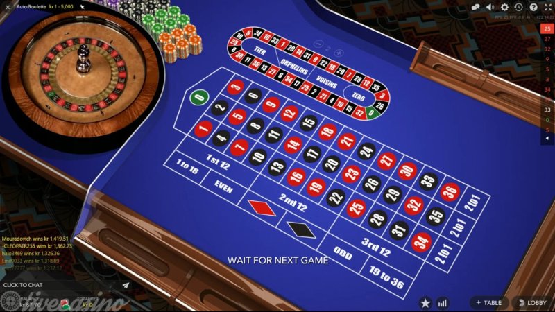 Bí quyết chơi Roulette hiệu quả nắm chắc phần thắng