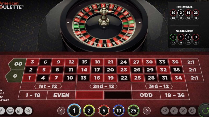 Luật chơi Roulette cơ bản